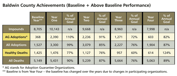 Baldwin Table